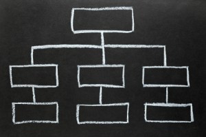 Blank organization chart drawn on a blackboard.